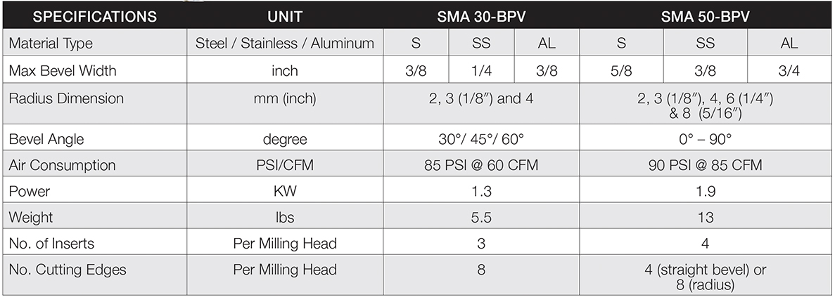 SMA BVP Series Beveling Machines