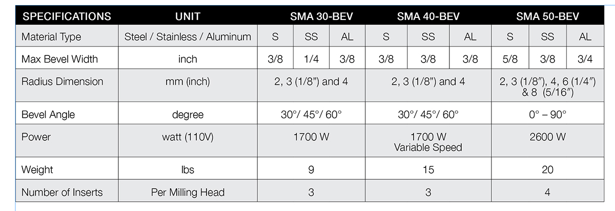 SMA-BEV-Series-Specs
